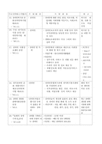 청각장애 레포트-16