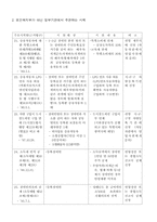 청각장애 레포트-17