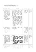 청각장애 레포트-19