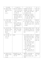 청각장애 레포트-20