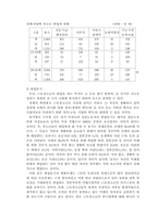 [근로청소년복지] 청소년근로, 청소년아르바이트-12