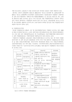 [근로청소년복지] 청소년근로, 청소년아르바이트-18