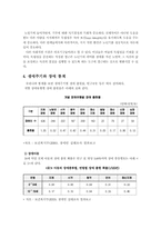 [장애인복지] 생애주기에 대해서-15