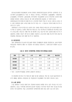 [장애인복지] 생애주기에 대해서-16