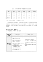 [장애인복지] 생애주기에 대해서-17