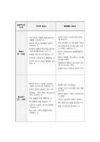 [장애인복지] 생애주기에 대해서-18