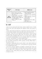 [장애인복지] 생애주기에 대해서-19