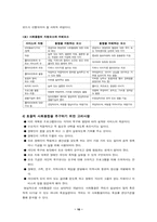 [장애인복지] 정상화와 사회통합-16