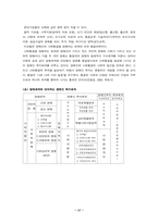 [장애인복지] 정상화와 사회통합-17