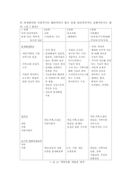 [장애인복지론] 역량강화-6