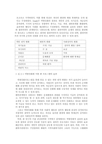 [장애인복지론] 역량강화-10