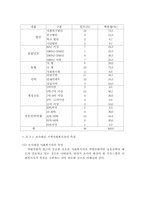 [장애인복지론] 역량강화-18