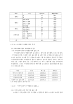 [장애인복지론] 역량강화-19