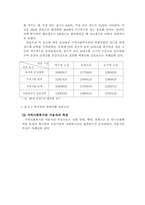 [장애인복지론] 역량강화-20