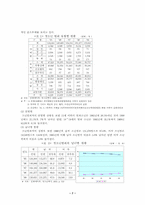 청소년복지론(비행청소년)-7