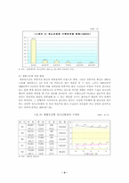 청소년복지론(비행청소년)-9