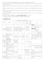 [청소년복지] 청소년 인터넷중독에 대해서-6