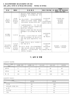 [청소년복지] 청소년 인터넷중독에 대해서-13