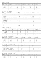 [청소년복지] 청소년 인터넷중독에 대해서-14