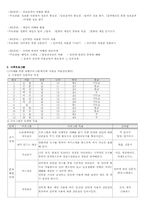 [청소년복지] 청소년 인터넷중독에 대해서-16