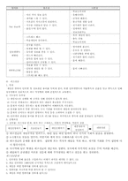 [청소년복지] 청소년 인터넷중독에 대해서-19