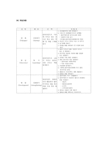 [사회복지] 역량강화와 소비자중심주의-19