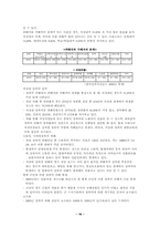 [사회복지발달사] 성폭력발달사-16