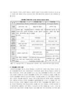 [장애인복지론] 자립생활-2