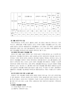 [장애인복지론] 자립생활-8