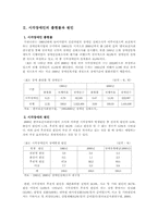 장애인복지론(시각장애인)-3