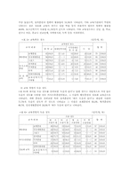 장애인복지론(시각장애인)-6