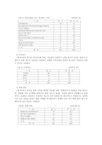장애인복지론(시각장애인)-11