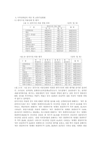 장애인복지론(시각장애인)-14