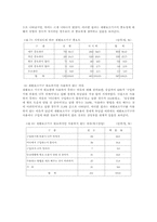 장애인복지론(시각장애인)-19