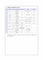 에릭슨의 심리사회적발달이론-6