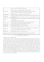 [아동복지론] 방과 후 아동지도 현황과 개선방안-8
