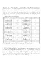 [아동복지론] 방과 후 아동지도 현황과 개선방안-10
