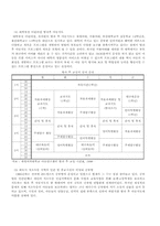 [아동복지론] 방과 후 아동지도 현황과 개선방안-11