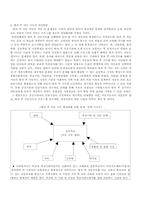 [아동복지론] 방과 후 아동지도 현황과 개선방안-12