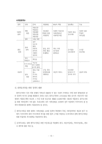 [가족복지] 한부모가족의 문제점과 대안-15