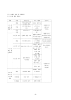 빈곤아동의 방학중 프로그램-2