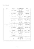 빈곤아동의 방학중 프로그램-3