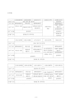 빈곤아동의 방학중 프로그램-4