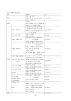 빈곤아동의 방학중 프로그램-5