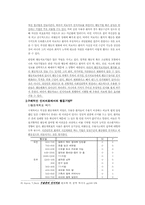 [인지치료]행동기법의 응용-4