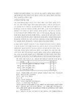 [인지치료]행동기법의 응용-5