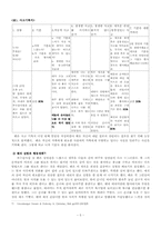 [인지치료]인지치료에 있어 생각과 행동관계-5