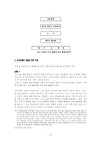 [인지치료]부부간의 갈등해소를 위한 인지치료-13