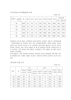 [수사학] 외국인범죄수사-5