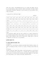 [수사학] 외국인범죄수사-6